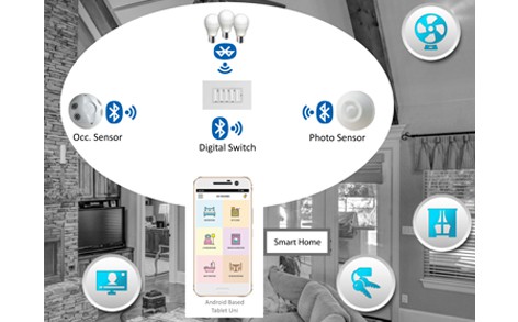 Wireless Smart Home Lighting Solution Wireless Smart Home Lighting Solution